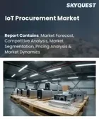 表紙：IoT調達市場の規模、シェア、成長分析：コンポーネント別、アプリケーション別、エンドユーザー産業別、地域別- 業界予測2026-2033年