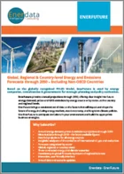 表紙：EnerFuture：世界のエネルギー市場予測