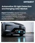 表紙：自動車用3D光検出・測距（LiDAR）市場の規模、シェア、および成長分析：技術タイプ別、ビーム検出範囲別、コンポーネント別、用途タイプ別、車両タイプ別、地域別―2026年～2033年の業界予測