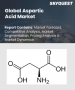 表紙：アスパラギン酸市場規模、シェア、成長分析：製品別、用途別、最終用途別、地域別 - 業界予測 2026-2033年