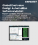 表紙：電子設計自動化ソフトウェアの市場規模・シェア・成長分析 (製品別、展開方式別、用途別、最終用途別、地域別)：産業予測 (2026～2033年)