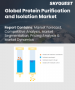 表紙：タンパク質精製・分離市場の規模、シェア、成長分析：技術別、用途別、製品別、エンドユーザー別、地域別－業界予測2026-2033年