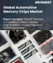 表紙：自動車用メモリチップ市場規模、シェア、成長分析：タイプ別、用途別、技術別、最終用途別、地域別- 業界予測2026-2033年