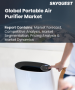 表紙：ポータブル空気清浄機市場規模、シェア、成長分析：技術別、タイプ別、販売チャネル別、用途別、カバー範囲別、地域別- 業界予測2026-2033年