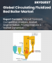 表紙：循環流動層ボイラー市場規模、シェア、成長分析：製品タイプ別、容量別、燃料タイプ別、用途別、地域別－業界予測2026-2033年
