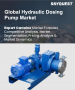 表紙：油圧式定量ポンプ市場規模、シェア、成長分析：タイプ別、吐出圧力別、用途別、エンドユーザー別、流通チャネル別、地域別- 業界予測2026-2033年