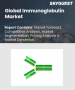 表紙：免疫グロブリン市場規模、シェア、および成長分析：製品タイプ別、形態別、投与方法別、用途別、流通チャネル別、地域別－業界予測2026-2033年