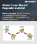 表紙：昆虫成長調節剤市場規模、シェア、および成長分析：製品別、形態別、地域別－業界予測2026-2033年