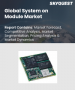 表紙：システムオンモジュール市場規模、シェア、および成長分析：製品別、用途別、最終用途産業別、地域別- 業界予測2026-2033