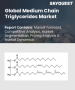 表紙：中鎖トリグリセリド市場規模、シェア、および成長分析：脂肪酸タイプ別、形態別、原料別、用途別、地域別－業界予測（2026～2033年）