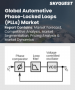 表紙：自動車用位相同期ループ（PLL）市場規模、シェア、成長分析：タイプ別、用途別、地域別－業界予測（2026～2033年）