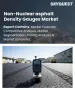 表紙：非核アスファルト密度計の市場規模、シェア、成長分析：サービスタイプ別、導入モデル別、エンドユーザー別、製品タイプ別、技術別、機能別、用途別、地域別－業界予測2026-2033年