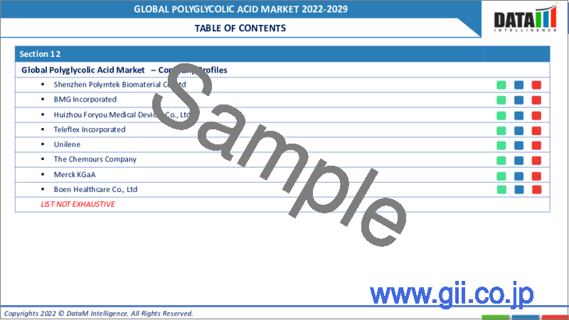 サンプル1：世界のポリグリコール酸市場-2022-2029