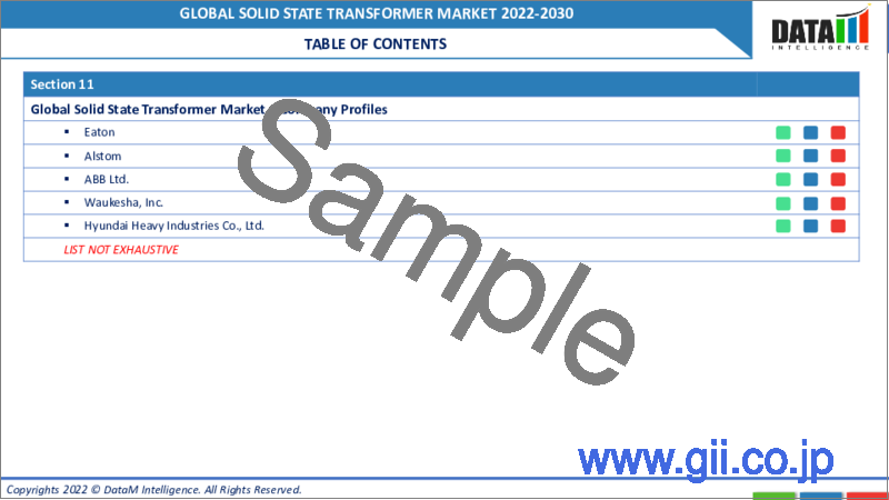 サンプル1：ソリッドステート変圧器の世界市場 (2022年～2029年)