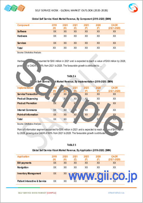 サンプル1：セルフサービスキオスクの世界市場：タイプ別（屋内、屋外）、製品別（食品・飲料、情報、駐車）、実装別、用途別、エンドユーザー別、地域別分析 - 予測（2028年まで）