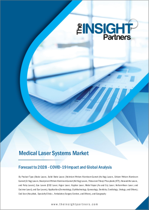 表紙：医療用レーザーシステムの世界市場：2028年までの予測 - 分析 - 製品タイプ別、用途別、エンドユーザー別、地域別