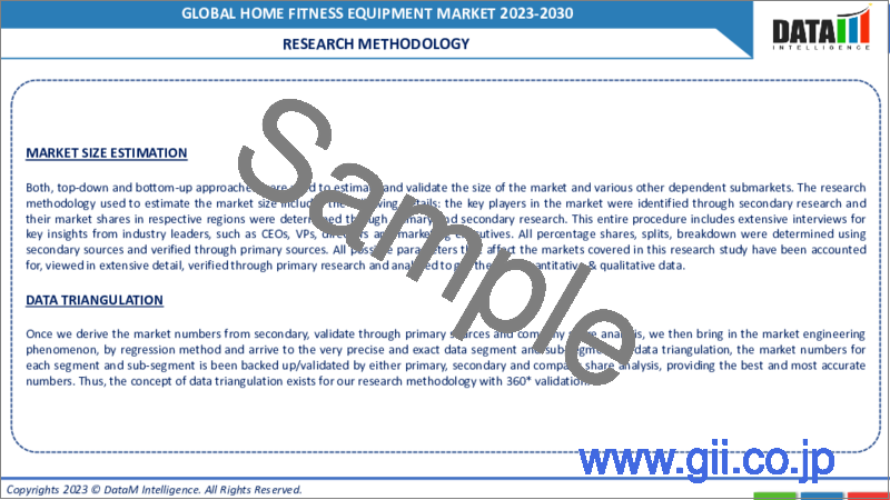 サンプル2：ホームフィットネス機器の世界市場：2022～2029年
