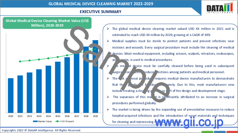 サンプル2：医療機器洗浄の世界市場（2022年～2029年）