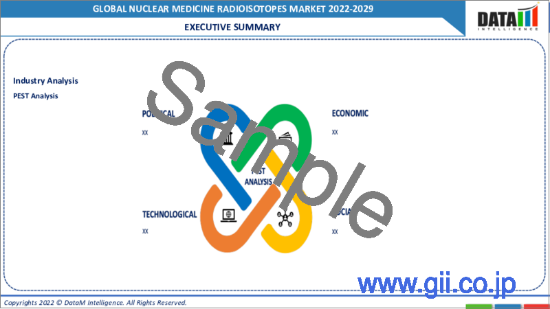 サンプル2：核医学用ラジオアイソトープの世界市場（2022年～2029年）