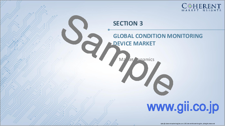サンプル1：状態モニタリング装置市場の世界市場：製品タイプ別、アプリケーション別、エンドユーザー別、地域別－規模、シェア、展望、機会分析（2022年～2030年）