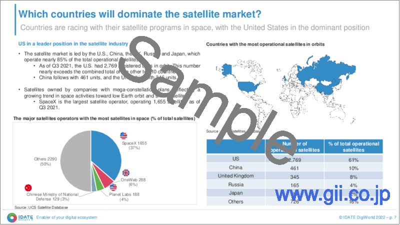 サンプル1：LEO衛星コンステレーションの未来