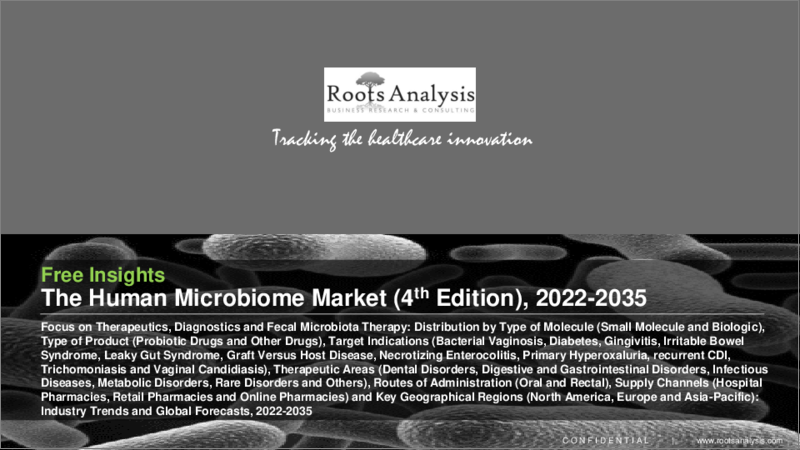 表紙：ヒトマイクロバイオーム市場（第4版）：分子タイプ別（低分子、生物製剤）、製品タイプ別（プロバイオティクス医薬品、その他医薬品）、適応別分布