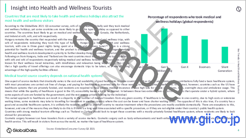 サンプル1：ヘルス・ウェルネス観光（2022年更新版）：市場動向と旅行者タイプ、主な目的地、課題、機会の分析