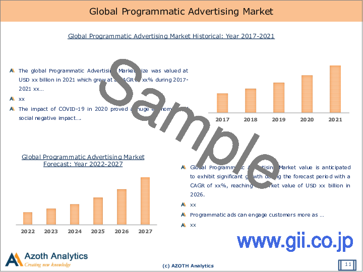 サンプル2：プログラマティック広告の世界市場 (2022年)：オークションタイプ・ディスプレイタイプ・地域・国別の分析・予測・COVID-19の影響 (2022-2027年)