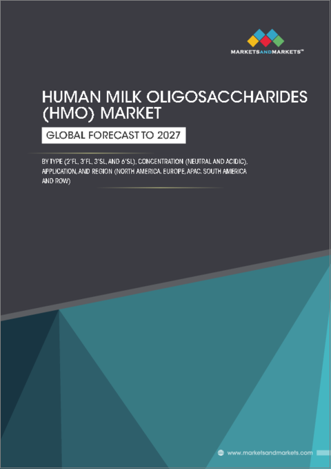 表紙：HMO (ヒトミルクオリゴ糖) の世界市場 - 2027年までの予測：タイプ別 (2FL、3FL、3SL、6SL) 、用途別 (乳児用調製粉乳、機能性食品・飲料、栄養補助食品) 、濃度別 (酸性、中性) 、地域別