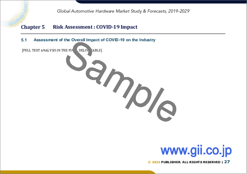 サンプル2：自動車用ハードウェアの世界市場（2022年～2028年）：製品別、車両タイプ別、地域別の市場規模調査と予測