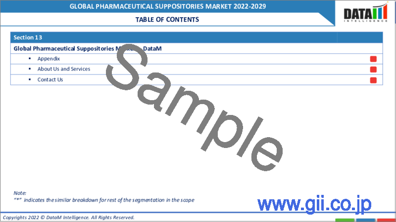 サンプル1：医薬坐剤の世界市場：2022年～2029年