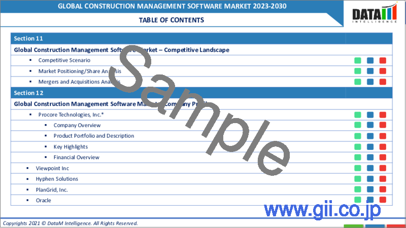サンプル1：建設管理ソフトウェアの世界市場：2022年～2029年