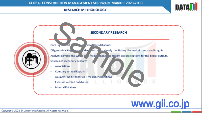 サンプル2：建設管理ソフトウェアの世界市場：2022年～2029年