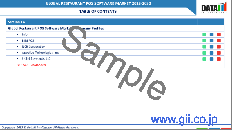 サンプル1：レストラン向けPOSソフトウェアの世界市場（2022年～2029年）