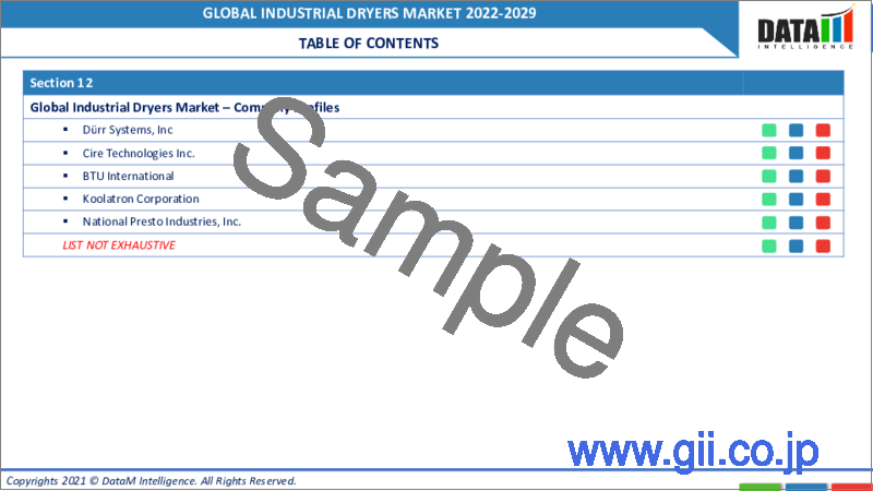 サンプル1：産業用乾燥機の世界市場（2022年～2029年）