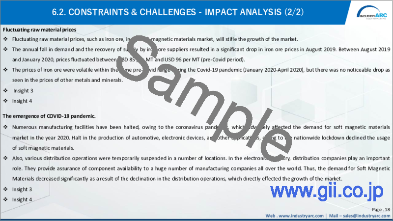 サンプル1：軟磁性材料の世界市場：2022年～2027年