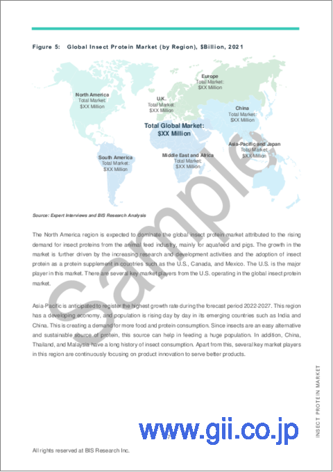 サンプル1：昆虫タンパク質の世界市場 (2022年～2027年)：製品・用途・国別の分析・予測・サプライチェーンの分析