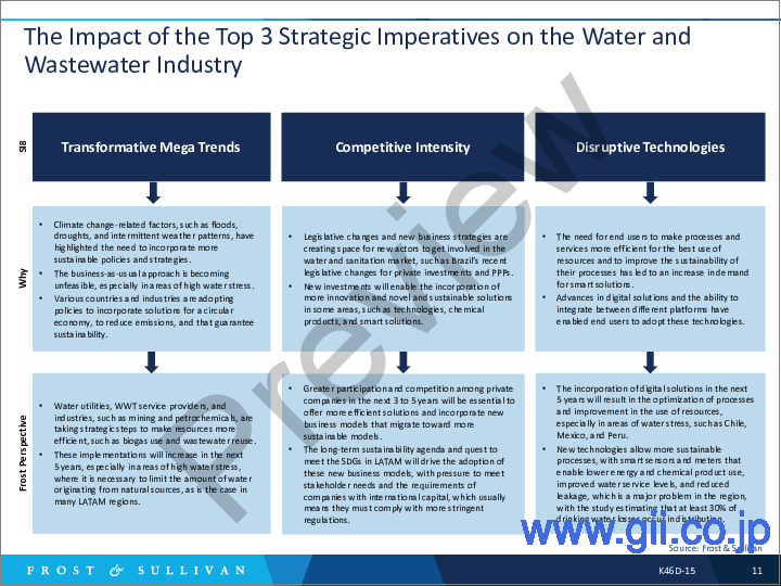 サンプル1：水・廃水のラテンアメリカ市場：展望（2022年）