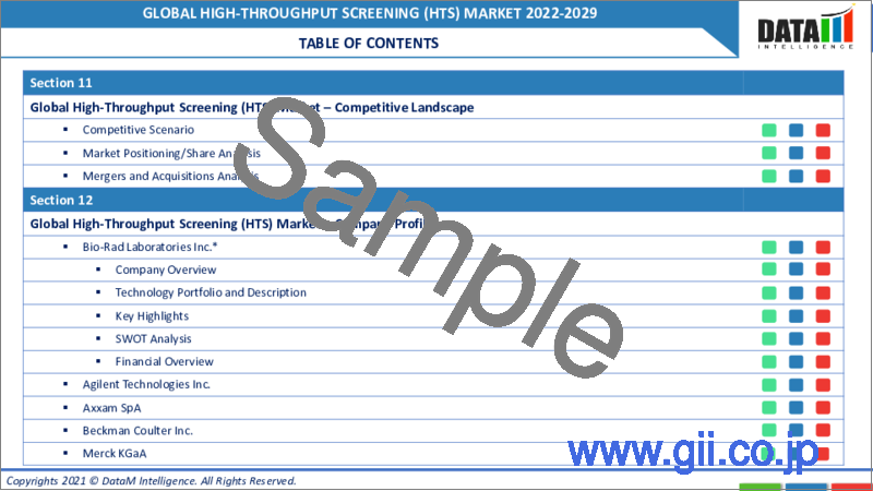 サンプル1：ハイスループットスクリーニング（HTS）の世界市場 - 2022年～2029年