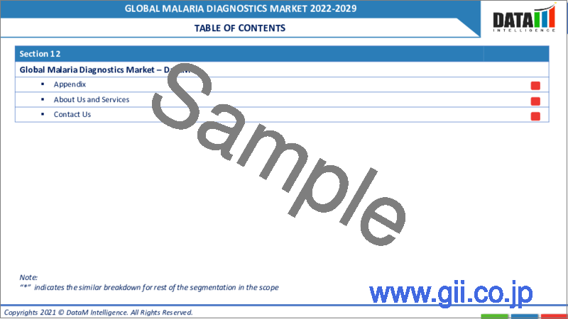 サンプル1：マラリア診断の世界市場 - 2022年～2029年
