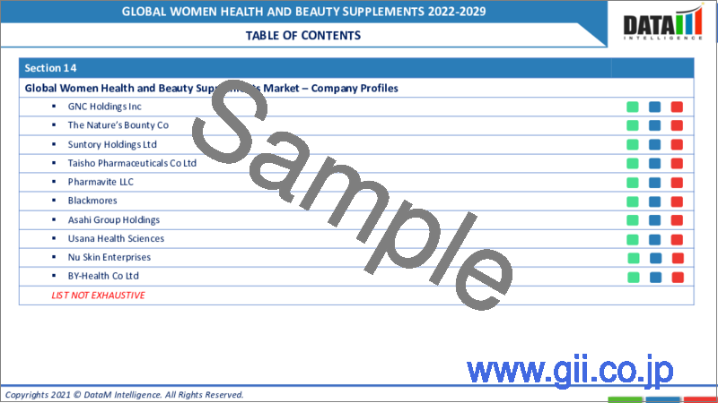 サンプル1：女性の健康・美容サプリメントの世界市場 - 2022年～2029年