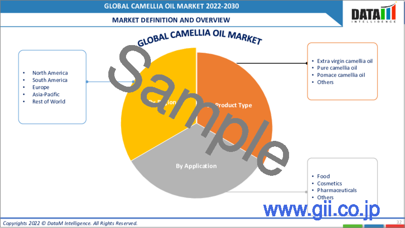 サンプル2：ツバキ油の世界市場（2022年～2029年）
