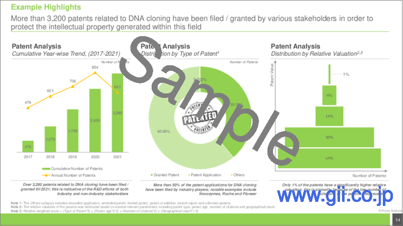 サンプル1：合成生物学：DNAクローニング市場 - クローニング手法タイプ別、エンドユーザー別