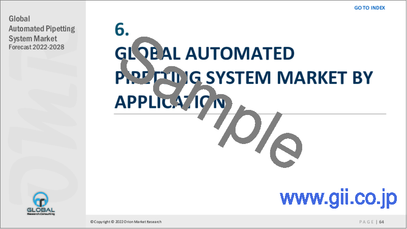 サンプル1：自動ピペットシステムの世界市場：2022年～2028年