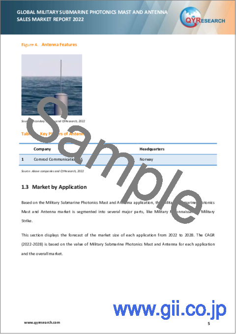 サンプル1：潜水艦用フォトニクスマスト・アンテナの世界市場：販売分析 (2022年)