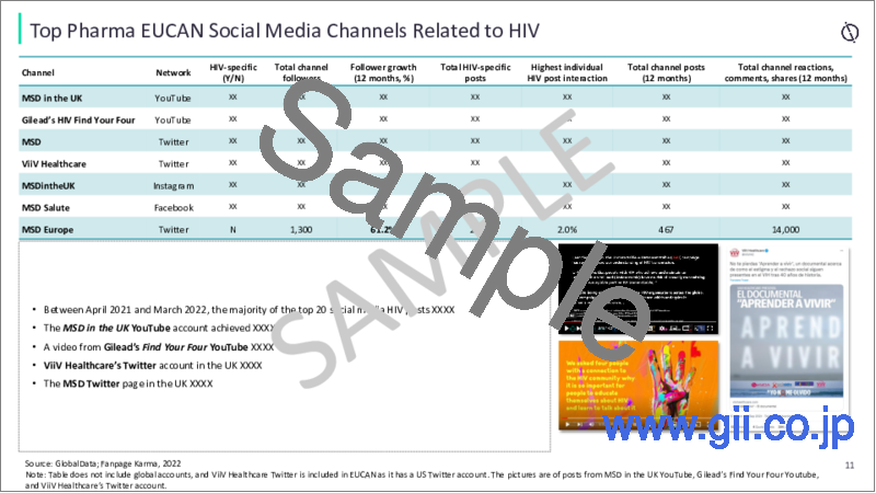サンプル2：ヒト免疫不全ウイルス（HIV）におけるデジタルマーケティング動向