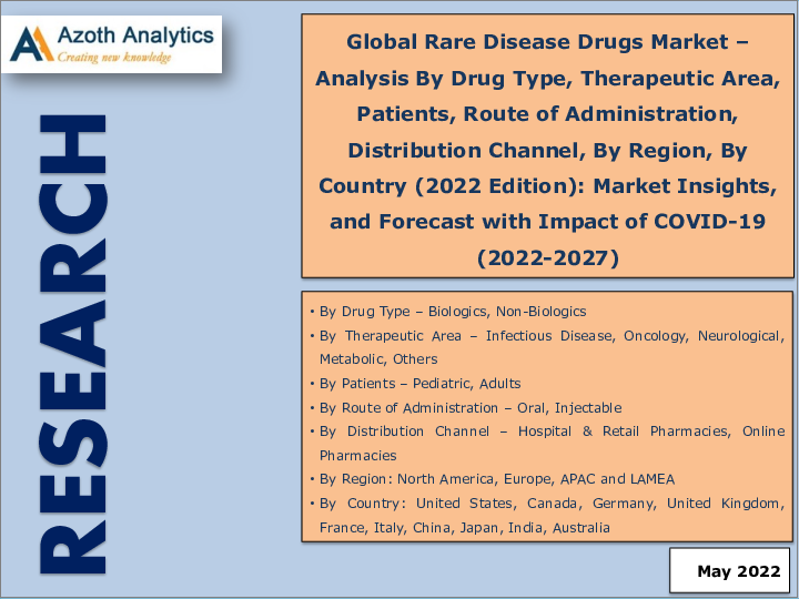 表紙：希少疾患治療薬の世界市場（2022年）- 薬剤タイプ別、治療分野別、患者別、投与経路別、流通チャネル別、地域別、国別分析（2022年）：市場洞察、COVID-19の影響と予測（2022年～2027年）