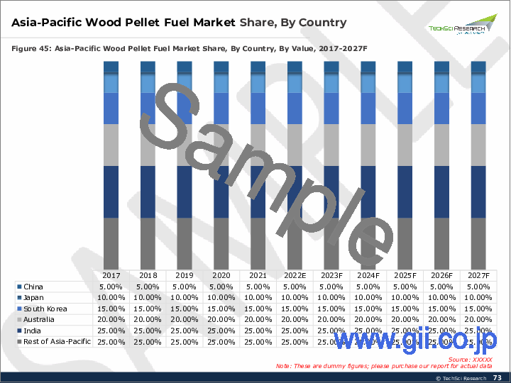サンプル1：木質ペレット燃料の世界市場：原料別、暖房用途別、用途別、地域別、予測と機会、2017年～2027年