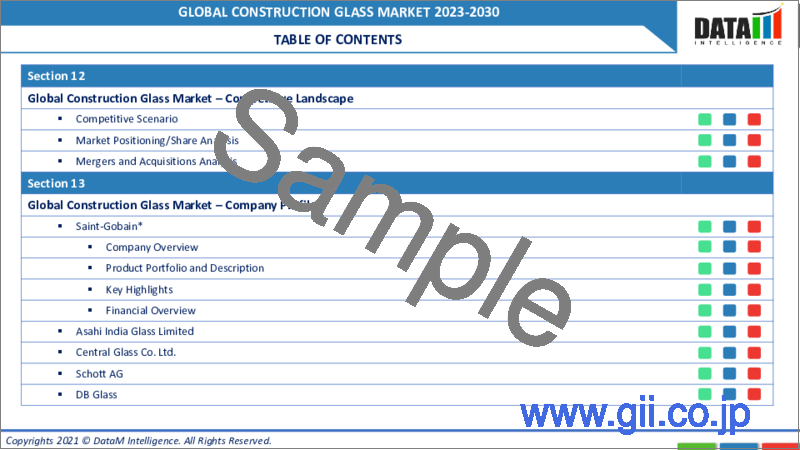 サンプル1：建設用ガラスの世界市場：2022年～2029年
