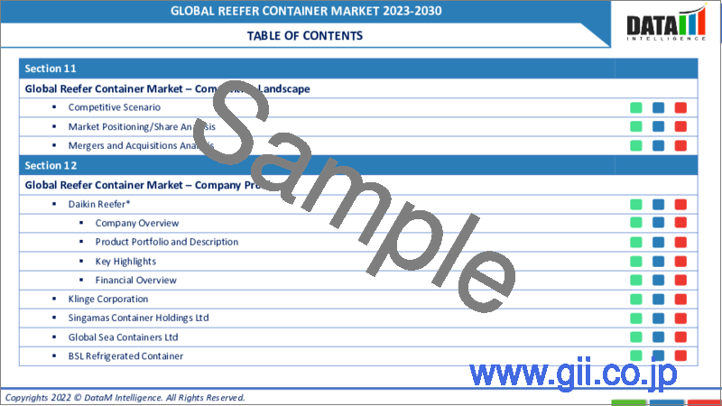 サンプル1：リーファーコンテナ（冷蔵コンテナ/冷凍コンテナ）の世界市場（2022年～2029年）